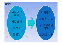 [사회학] 꾸미는 남자들 -성 고정관념 탈피-20