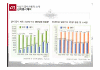 한국의 식민지 근대화론-18