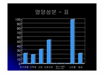 인스턴트 식품이 우리 몸에 미치는 영향-9