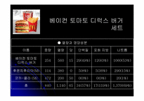 인스턴트 식품이 우리 몸에 미치는 영향-15