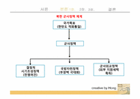 북한의 군사중시정책이 동북아 안보질서에 미치는 영향-11