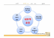 북한의 군사중시정책이 동북아 안보질서에 미치는 영향-15