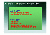 [외교정책론] 한 -UAE 원전수주-16