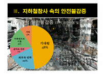 대구 지하철 참사와 안전불감증-9