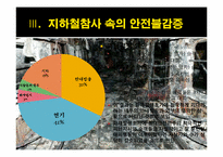 대구 지하철 참사와 안전불감증-10