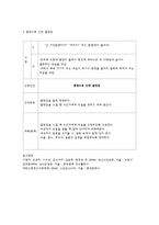[정신간호학] 영화 `솔로이스트`속 정신질환-8