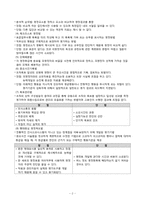 [간호관리] 직무수행 평가의 현황과 사례-3
