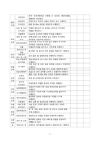 [간호관리] 직무수행 평가의 현황과 사례-6