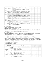 [간호관리] 직무수행 평가의 현황과 사례-7