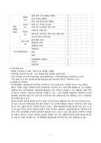 [간호관리] 직무수행 평가의 현황과 사례-8