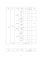 레종데르트-전통주류학과-8