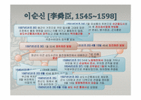 이순신과 원균 레포트-4