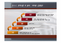 [현대시] 모더니즘 시와 포스트 모더니즘 시-16