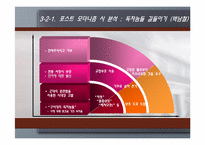 [현대시] 모더니즘 시와 포스트 모더니즘 시-18