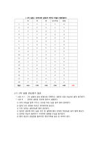 [기능성식품개발] 양파와 마늘을 이용한 기능성 잼-9
