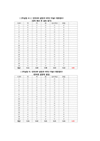 [기능성식품개발] 양파와 마늘을 이용한 기능성 잼-10