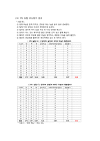 [기능성식품개발] 양파와 마늘을 이용한 기능성 잼-11