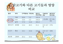 [건강교육] 영유아 영양을 위한 닭고기살-6