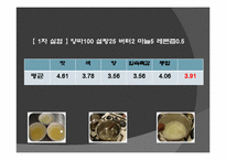 [기능성식품개발] 양파와 마늘을 이용한 기능성 잼-6