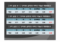 [기능성식품개발] 양파와 마늘을 이용한 기능성 잼-10