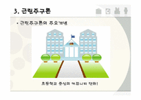 [공간환경학] 페리의 근린주구론-7