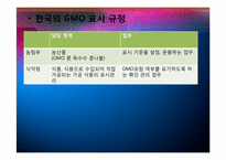 유전자 변형 식품 GMO의 현황과 잠재적 위해성-14