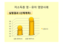 영양감시 레포트-13