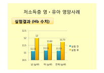 영양감시 레포트-14