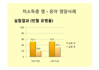 영양감시 레포트-15