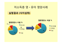 영양감시 레포트-16
