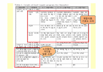 영양감시 레포트-19