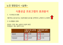 영양감시 레포트-20