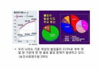 [과학사] 한국 불임치료의 역사-6