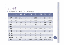 만성신부전증 식사요법-8