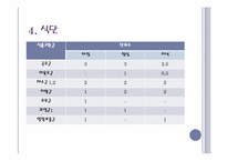 만성신부전증 식사요법-9