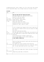 읽기 영역의 교수 ㆍ 학습-5