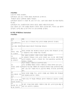 읽기 영역의 교수 ㆍ 학습-7