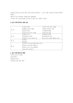 읽기 영역의 교수 ㆍ 학습-9