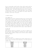 유아생활지도와 상담00-14