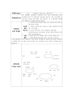 프로젝트 접근법00-11