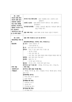 프로젝트 접근법00-12