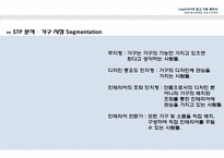 리바트(Livart)마케팅전략과 광고기획제안-11