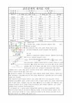 골재의 체가름 시험(KS F 2502)-3