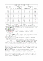 골재의 체가름 시험(KS F 2502)-4