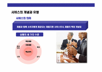 CS경영의 이해와 CS전략 운영 계획-3
