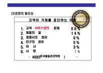 CS경영의 이해와 CS전략 운영 계획-4