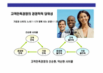 CS경영의 이해와 CS전략 운영 계획-7