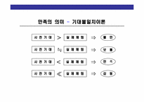 CS경영의 이해와 CS전략 운영 계획-9