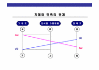 CS경영의 이해와 CS전략 운영 계획-10