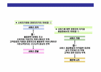 CS경영의 이해와 CS전략 운영 계획-13